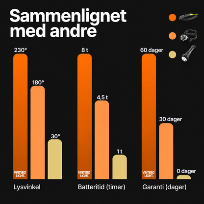 VinteboLight LED-hodelykt (Copie)