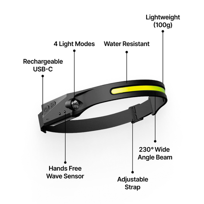 LuxeLight LED Hodelykt